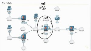 Overview - Fortinet NSE 4 - FortiOS 7.x _ CBT Nuggets