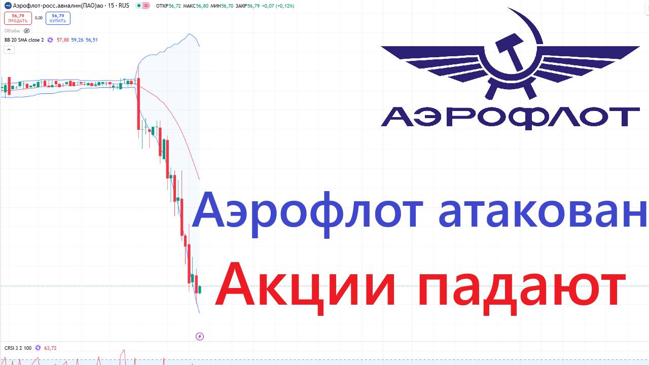 Аэрофлот атакован - акции падают ► Хакерская атака на компанию смотреть онлайн