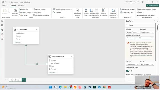 Тема: Построение сводных таблиц и сводных диаграмм по модели данных 28.07