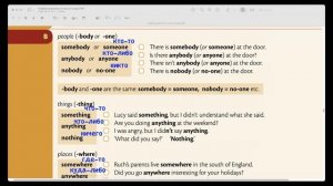 79. Somebody, anything, nowhere