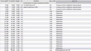 20. Ящик с усами. Объединение литологии и опробования. Micromine 2024