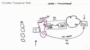 Game Plan for Transparent Mode - Fortinet NSE 4 - FortiOS 7.x _ CBT Nuggets