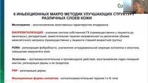 Инъекционные процедуры и их назначение