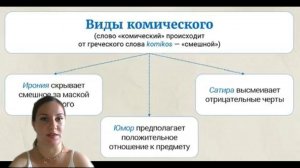 Урок 8. Виды комического в литературе