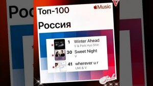 Новости дня о Тэхёне 29.07.25💥💯💥