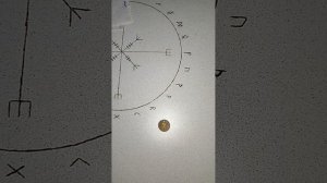 гороскоп : овен, телец, близнец