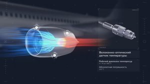 Волоконно-оптические датчики измерения физических величин ПАО "ПНППК"