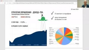 Запись вебинара - Высокодоходные стратегии для консервативного инвестора от 20 мая 2021 г.