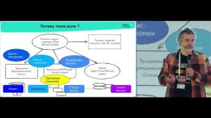 Дмитрий Безуглый. Техплатформа как продукт - стратегия, развитие и коммуникация ценности