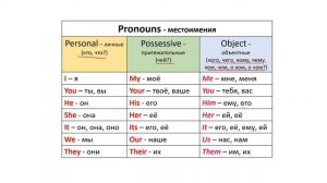 Английский SPOTLIGHT_местоимения
