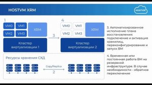 Платформа виртуализации HOSTVM_ HOSTVM XRM демонстрация решения