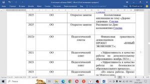 Аттестация воспитателей Югры ХМАО