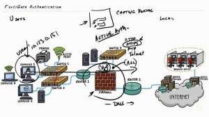 Authentication Overview - Fortinet NSE 4 - FortiOS 7.x _ CBT Nuggets