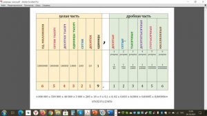 Математика 6 класс. Разряды чисел.