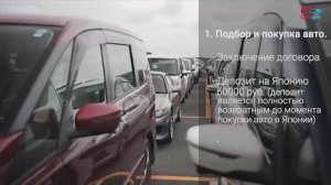 Процесс покупки и доставки автомобилей с аукционов Японии.