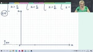 Системы с параметром / Задание №18 / Подготовка к ЕГЭ