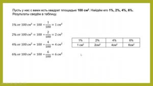 Математика 6 класс. Решение задач на проценты с помощью пропорции