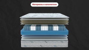 Выбираем идеальный матрас | Советы от экспертов Hoff