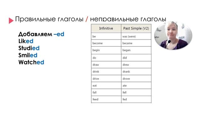 Past Simple Прошедшее простое время в английском языке