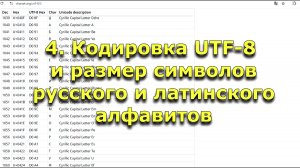4. Кодировка UTF-8 и размер символов русского и латинского алфавитов