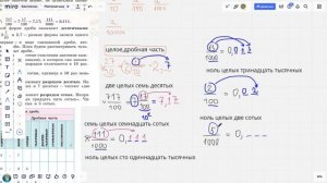 Математика 6 класс. Понятие положительной десятичной дроби.