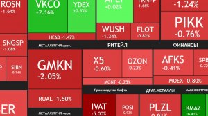 30 июля ► Коррекция / Трамп роняет рынок / Про КАМАЗ и ВК / Новости и отчеты ► ЧТО С АКЦИЯМИ СЕГОДНЯ