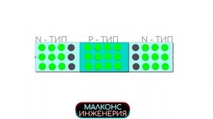 Что происходит внутри оптрона
