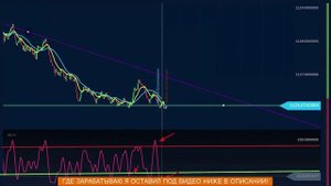 🔄 ПРАВИЛА ДЛЯ РАЗГОНА ДЕПОЗИТА НА ФОРЕКС. Как заработать на агрессивной торговле Inside Forex