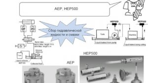 8.4. Прочее вакуумное оборудование. Вакуумное оборудование