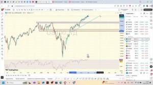 Большой обзор рынка ЗОЛОТА, АКЦИЙ, Фьючерсов на ДОЛЛАР и ЕВРО к РУБЛЮ. Обсуждаем технический анализ