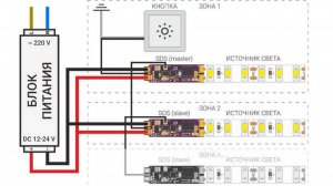 Graphisoft ArchiCAD 2025.07.30 - 14.27.26.01
План электрооборудования