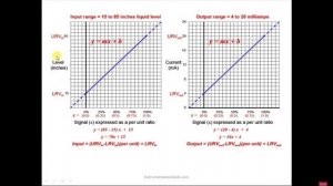 51. Масштабирование. Объяснение теории.