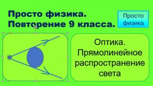 Повторение 9 класса. Физика. Оптика. Луч.