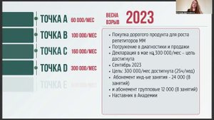 Эфир Продажи дорогих продуктов без стресса