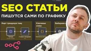 Автоматическая генерация и публикация SEO-статей в блоге Wordpress #n8n 🚀
