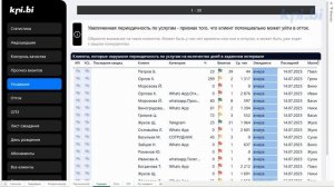 Отчет КДО Обзор