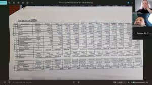 Встреча с бухгалтером ИП Солдатова 30.07