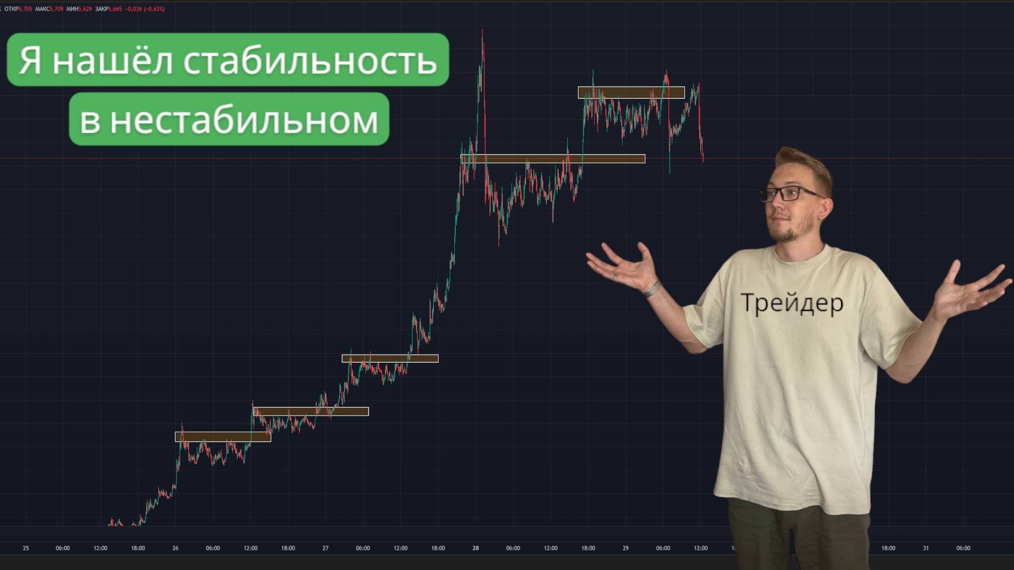 ТОРГОВАЯ СТРАТЕГИЯ ДЛЯ ИМПУЛЬСОВ