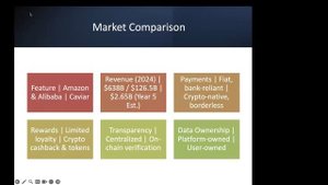 M3 DAO Обновления  MCD/MyPher/Caviar 30.07.2025г.
Спикер: Бен О.