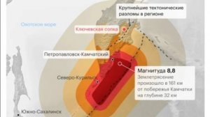 Сильнейшее землятресение на Камчатке 8,8 баллов..!
