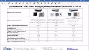 Обзор тех.решения и ком предложения для Александра Преображенская пл.