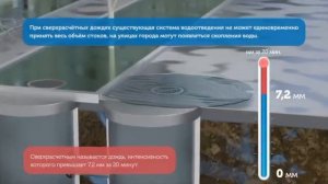 Как работает канализация в период дождей? (ГУП Водоканал СПб)