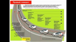 15. Основы безопасного управления транспортным средством