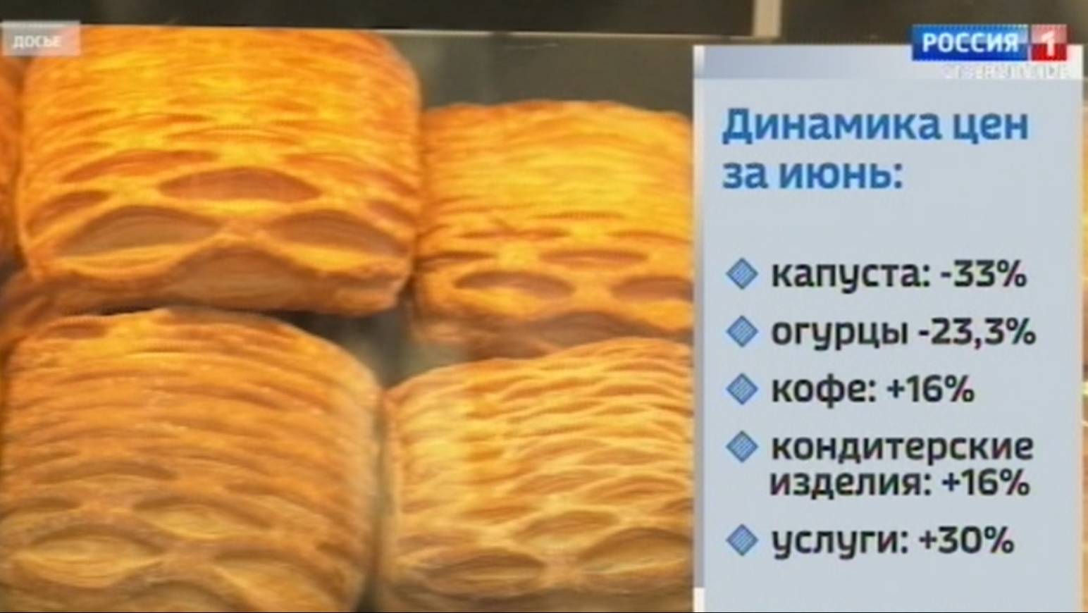 Годовая инфляция на Ставрополье в июне ускорилась и возросла до 11,1%