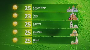 Прогноз погоды на 3 августа 2025