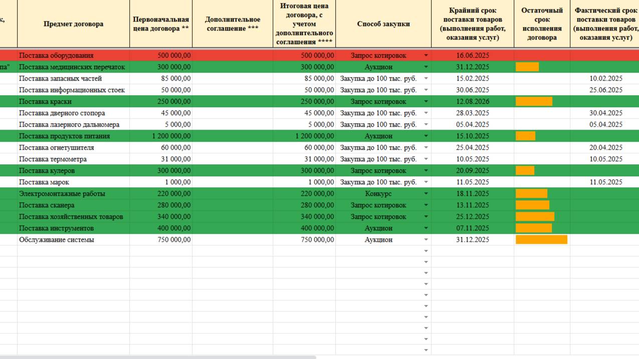 CRM-система реестр закупок смотреть онлайн