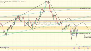 Где и как ВЫГОДНО купить ЗОЛОТО? В конце даю точки входа, цели, уровни, зоны по золоту. Обучение