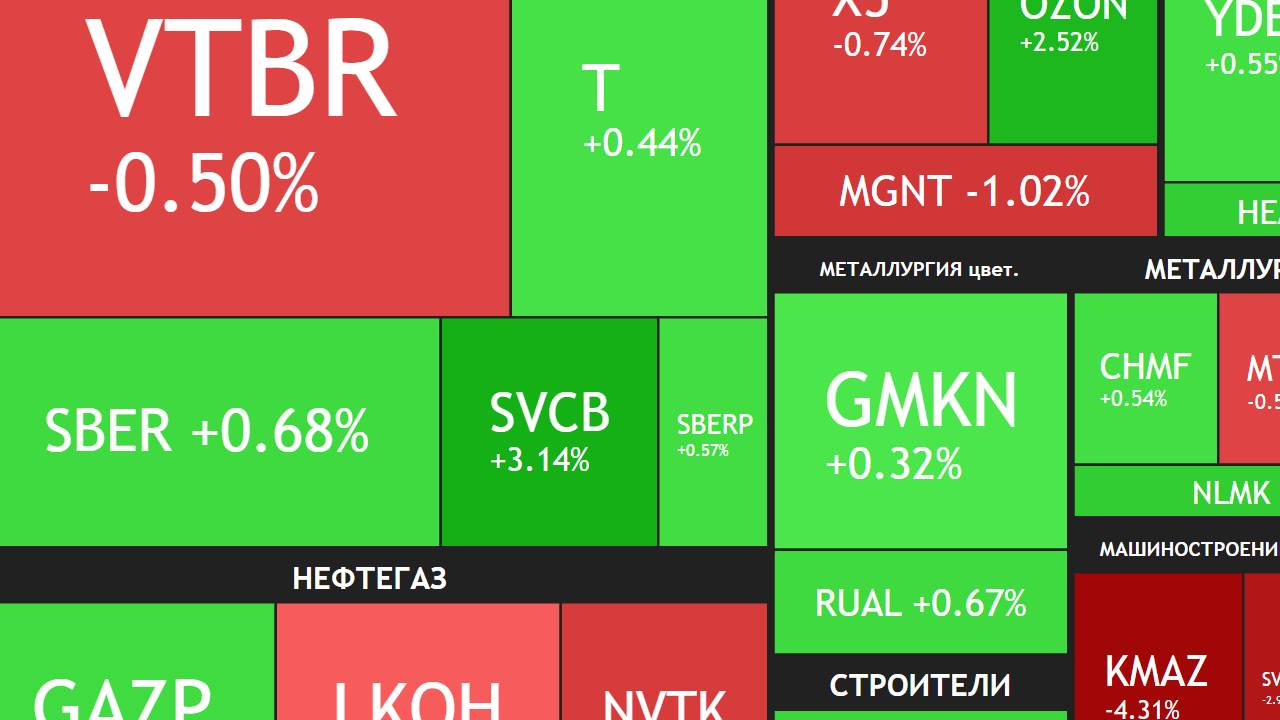 31 июля ► 2 недели дефляции / Рост рынка / Допка ВТБ / Новости и отчеты ► ЧТО С АКЦИЯМИ СЕГОДНЯ смотреть онлайн