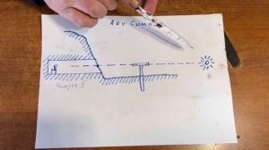 Как нас ОБМАНЫВАЛИ Египтяне !!!