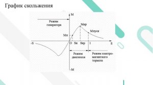 Синхронные и асинхронные двигатели.